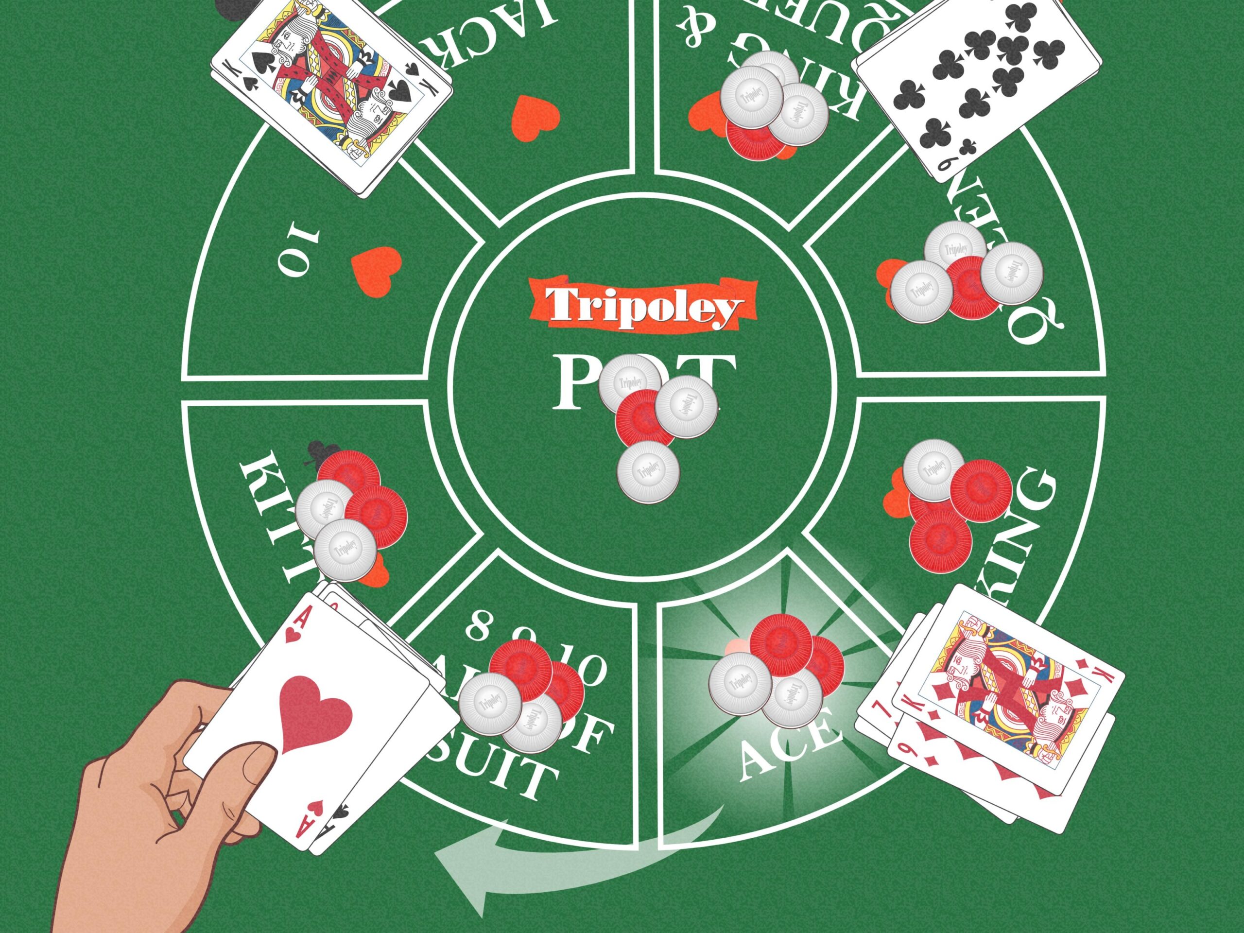 Tripoley Rules Easy Instructions For How To Play