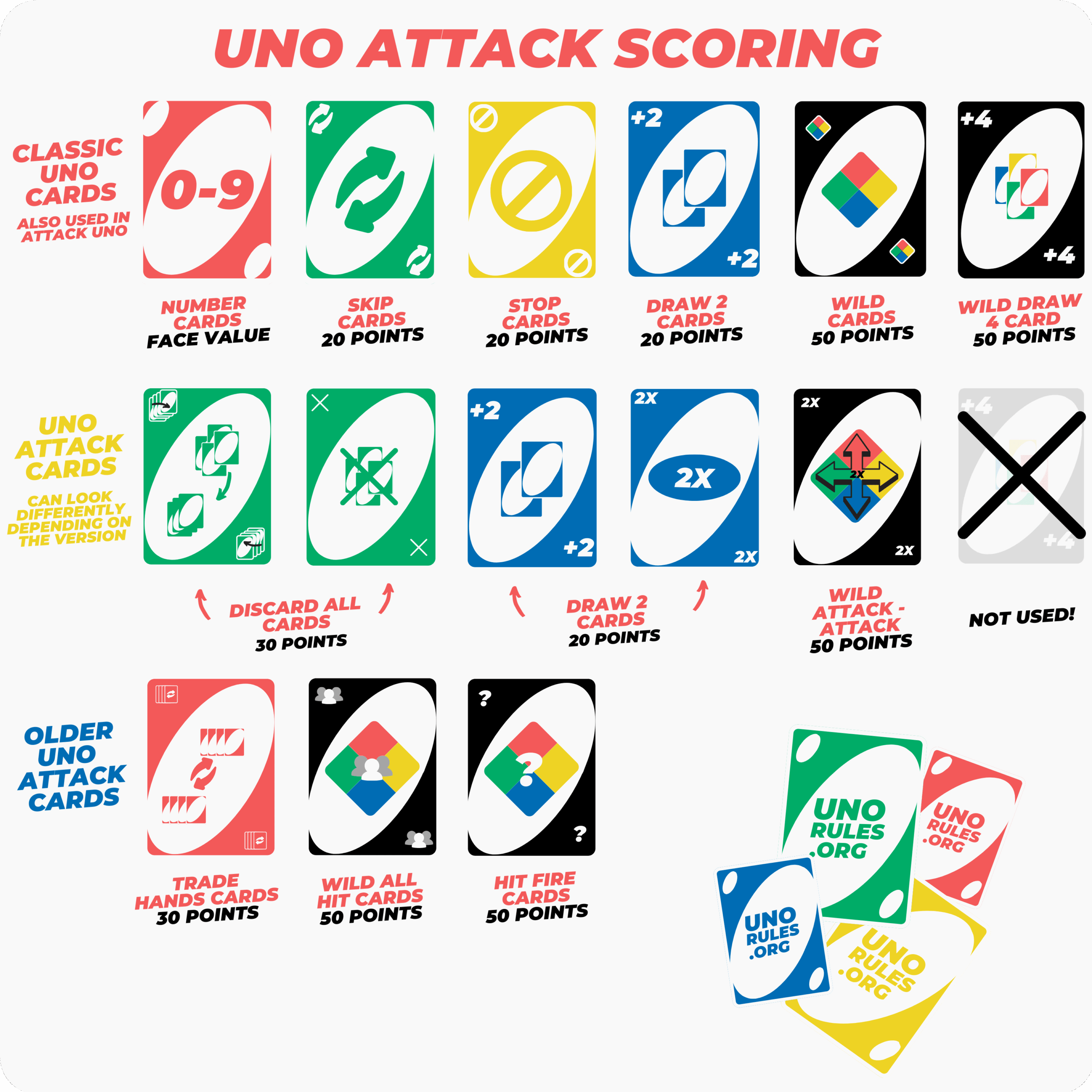 Uno Attack Rules What Are The Uno Attack Rules And Card Meanings 