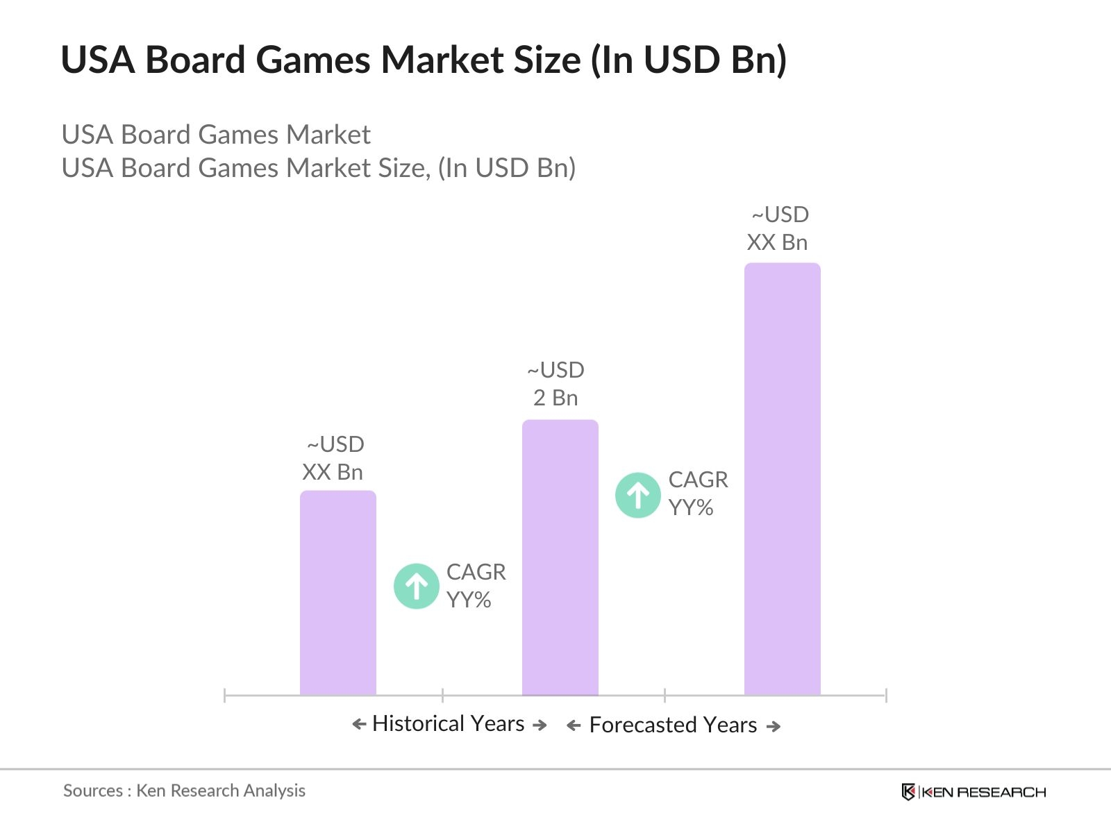 USA Board Games Industry Overview Analysis Industry Growth And Forecast To 2030