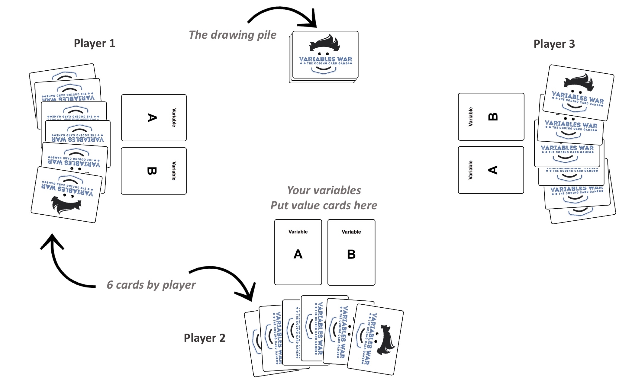 Variables war A Code Playing Cards Game Where You Have To Be The First To Reach 42 Using Loops Conditions 