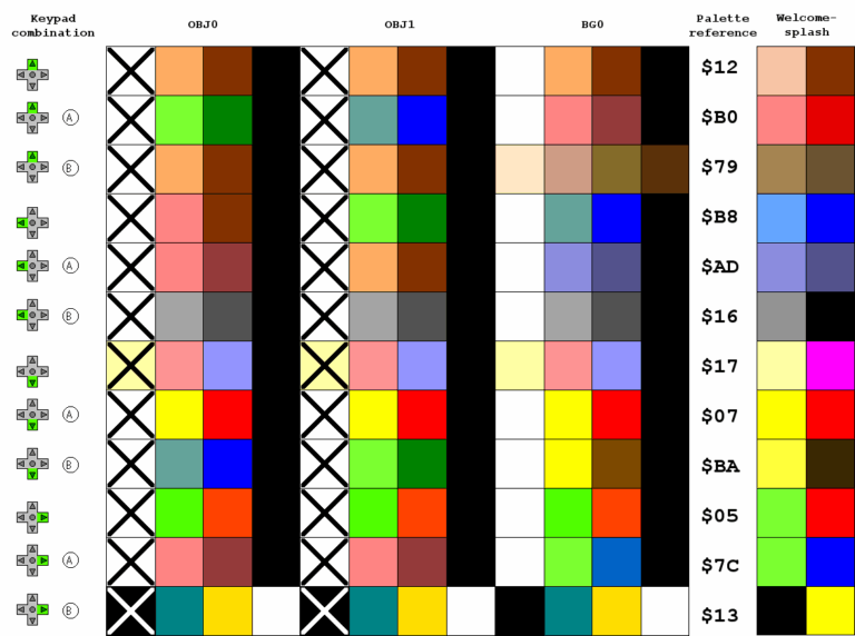 File GBC Keypad Palettes png Wikipedia