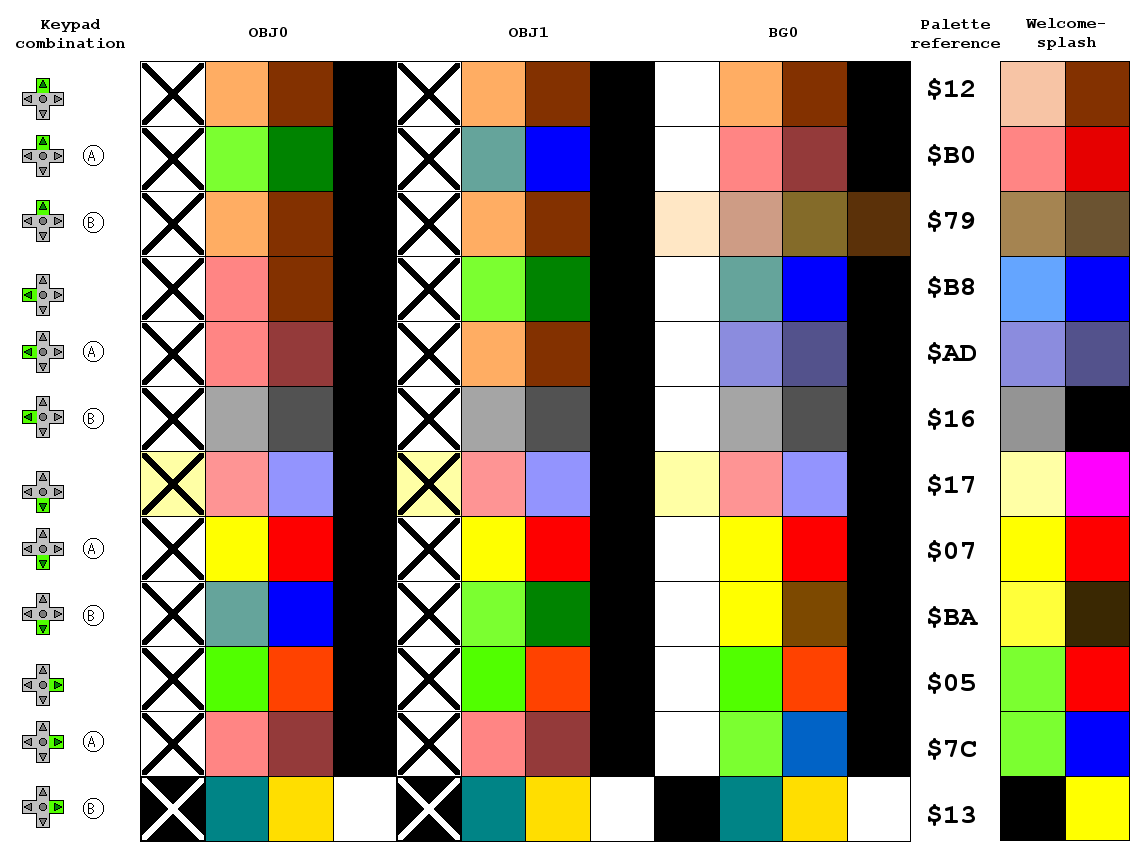 File GBC Keypad Palettes png Wikipedia
