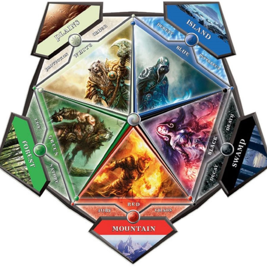 Magic Matters In Rebuttal To The Collectible Cards Greed Factor 